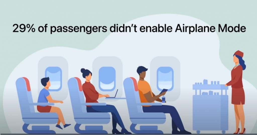 29% of passengers admitted that they had forgotten to enable 